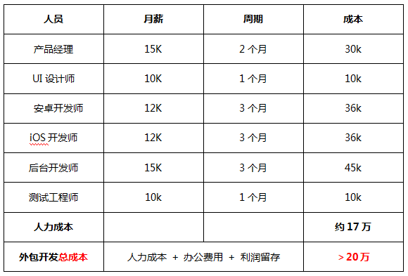 手機商城app解決方案：<a href=//www.ajspbhn.cn/k.html?pageModel.keyword=制作一個app多少錢 target=